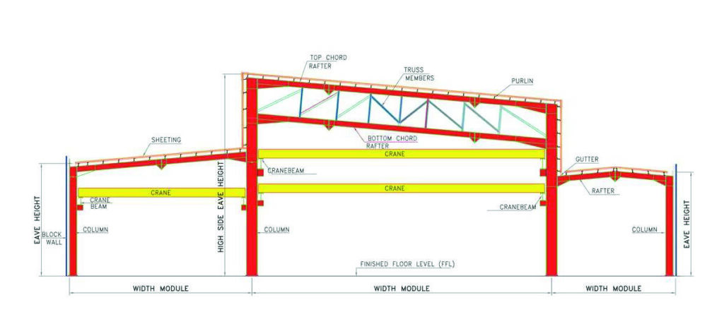 Structure 2